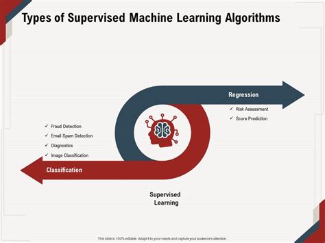 Types Of Supervised Machine Learning Algorithms Diagnostics Ppt