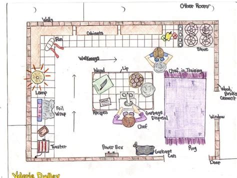 Plant Cell City Analogy