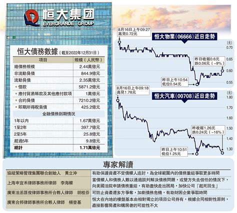 恒大在美申債務重組 強調不涉破產 大公報