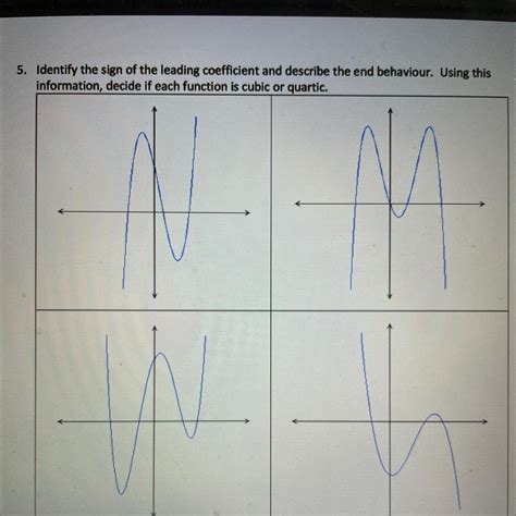 5 Identify The Sign Of The Leading Coefficient And Describe The End Behaviour Using This