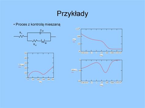 Elektrochemiczna Spektroskopia Impedancyjna Eis Ppt Pobierz