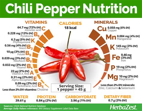 Chili Pepper Herbazest