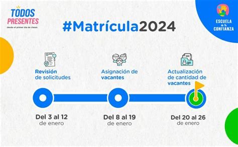 Matrícula 2024 Campañas Dirección Regional De Educación Lima