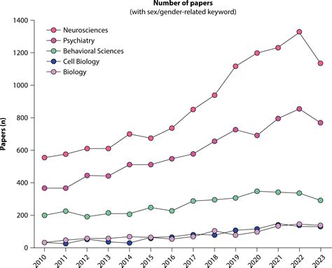 The Ewha Medical Journal