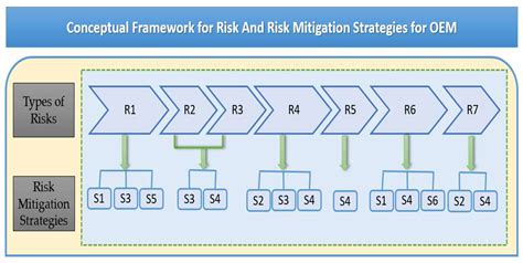 Analyzing Supply Chain Risks And Resilience Strategies A Systematic Literature Review