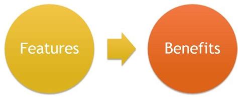 Difference Between Features And Benefits With Example And Comparison