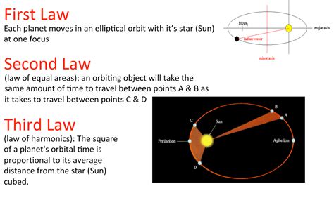 Kepler S Laws Of Planetary Motion Slide Of Keplers Laws Of