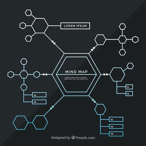 Geometry Mind Map