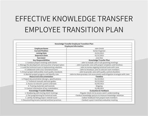 Effective Knowledge Transfer Employee Transition Plan Excel Template