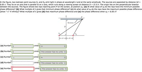 Solved In The Figure Two Isotropic Point Sources S And S Chegg