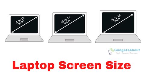 Laptop Screen Size Comparison Chart