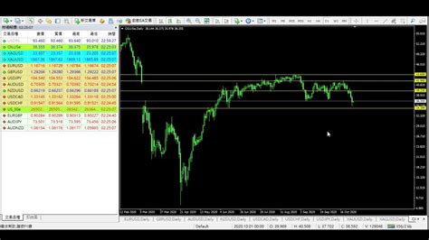 20201030外匯、黃金、石油每日走勢分析 外匯操盤、短線交易、外匯保證金 Youtube