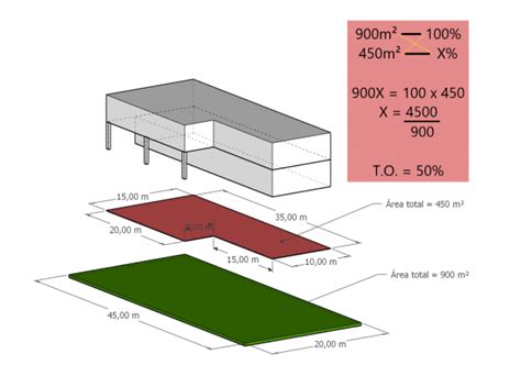 Taxa De Ocupa O O Que E Como Calcular Blog Da Projetou