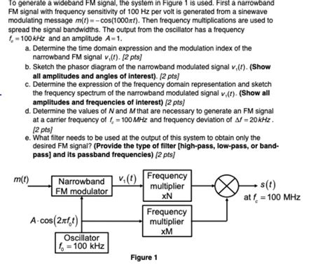 Solved To Generate A Wideband Fm Signal The System In Chegg