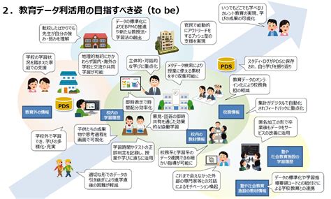 教育データ利活用ロードマップを公表～デジタル庁、総務省、文部科学省、経済産業省が策定｜kks Web教育家庭新聞ニュース｜教育家庭新聞社