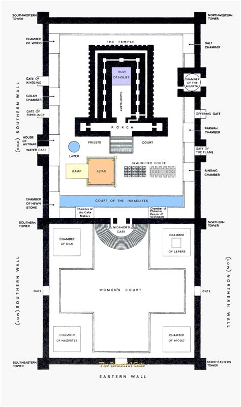 Plan Of Herod's Temple