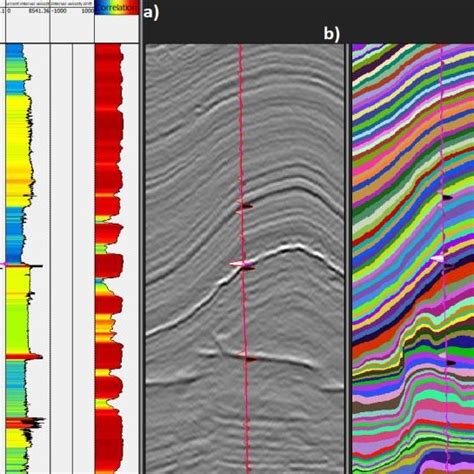 Global Seismic Well Tie A Logs Viewer B Seismic View With The