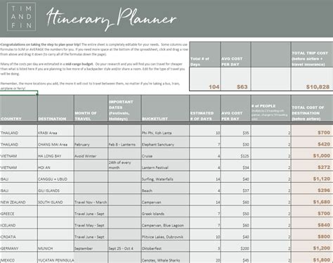 Excel Travel Itinerary Template