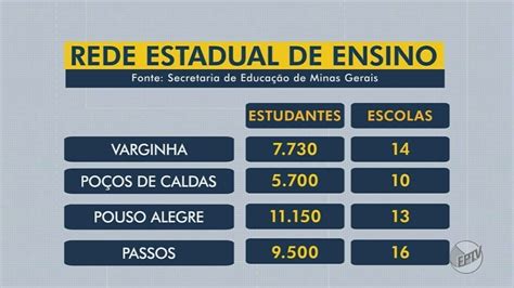 Mais De 180 Mil Alunos Da Rede Estadual Voltam às Aulas Nesta Segunda