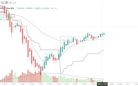 Technical Analysis Cheat Sheet New Trader U Technical Analysis