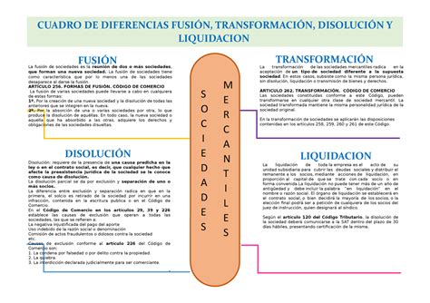 Cuadro De Diferencias Fusión Transformación Disolución Y Liquidacion FusiÓn La Fusión De