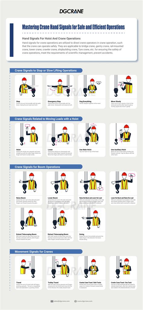Señales manuales para grúas aéreas y de pórtico GRÚA DG