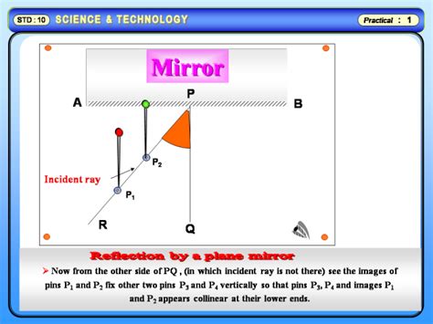 Physics Learn To Verify The Laws Of Reflection Using A Plane Mirror