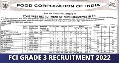 Fci Grade 3 Recruitment 2022 5043 Assistant Notification Apply Online