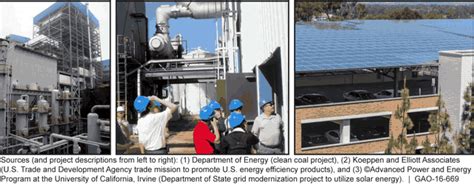 U S China Cooperation Bilateral Clean Energy Programs Show Some