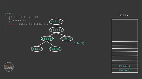 How Recursion Works Explained With Animation YouTube