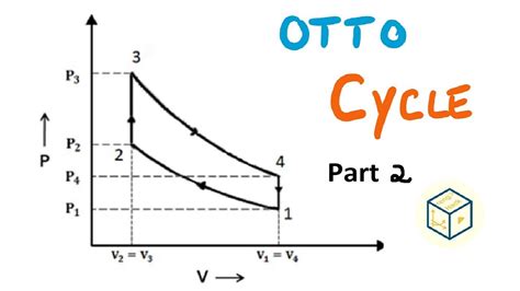 Complete Otto Cycle Problem Of Thermodynamics Youtube