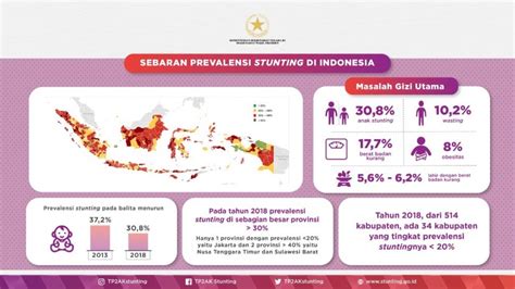 Angka Stunting Di Indonesia IMAGESEE