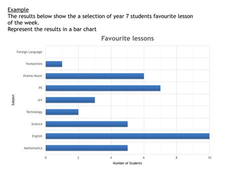 Bar Charts Teaching Resources