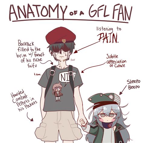 Anatomy Of A Gfl Fan G11 Anatomy Of A Gamer Know Your Meme