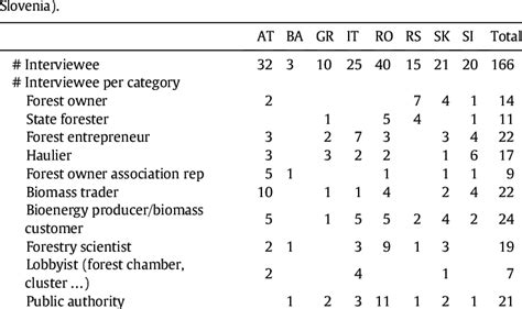 Experts Participating In The SWOT Compilation The Table Shows Number