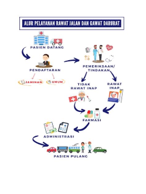 Alur Pelayanan Pdf