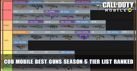 Best Guns In Cod Mobile Season Tier List Ranked Zilliongamer