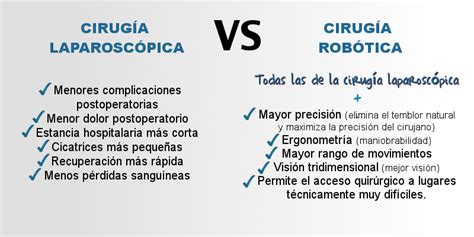 Las Ventajas De La Cirugía Robótica Quirúrgica