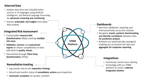 Third Party Risk Management Managed Service Deloitte Sea Risk Articles