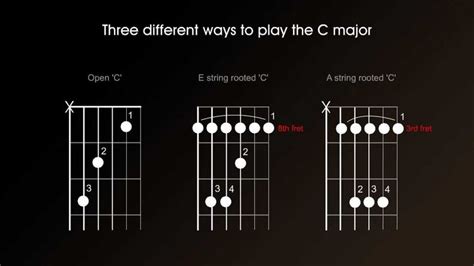 Guitar Chord Theory One Major And Minor Chord Structure Triads