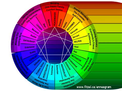 Enneagram Wings And Subtypes Colors | Enneagram, Personality psychology ...