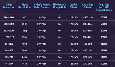 What S The Best Video Bitrate For Streaming Muvi One