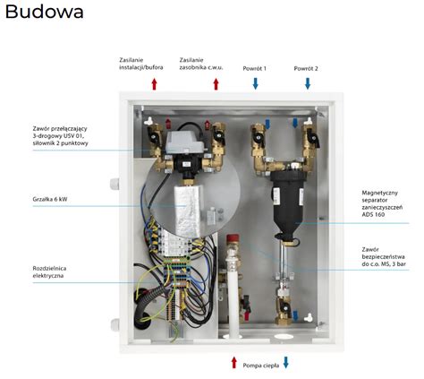 Modu Hydrauliczny Amb Afriso Sklepinstal