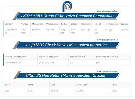 Astm A Grade Cf M Valve Sa Cf M Ball Gate Valve Suppliers Uae