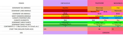 Editable Timeline Of Earths History By Budcharles On Deviantart