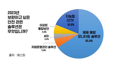 “올해 보안 시장 핵심 키워드는 Ai” 서울경제