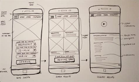 Sketch For Ux At Explore Collection Of Sketch For Ux