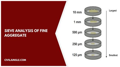 Fineness Modulus Of Fine Aggregate Fineness Modulus Of Coarse