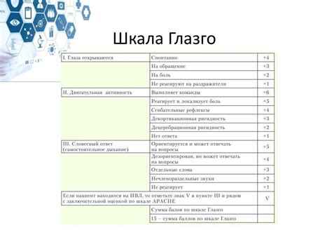 Современные шкалы в оценке тяжести хирургических больных с SIRS ...