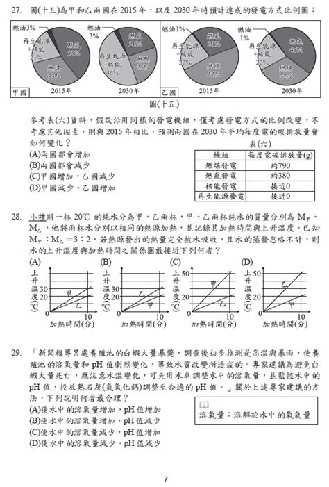 111年國中教育會考自然科試題、解答